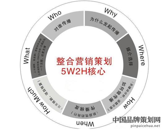 整合营销传播 从策略到落地的品质闭环