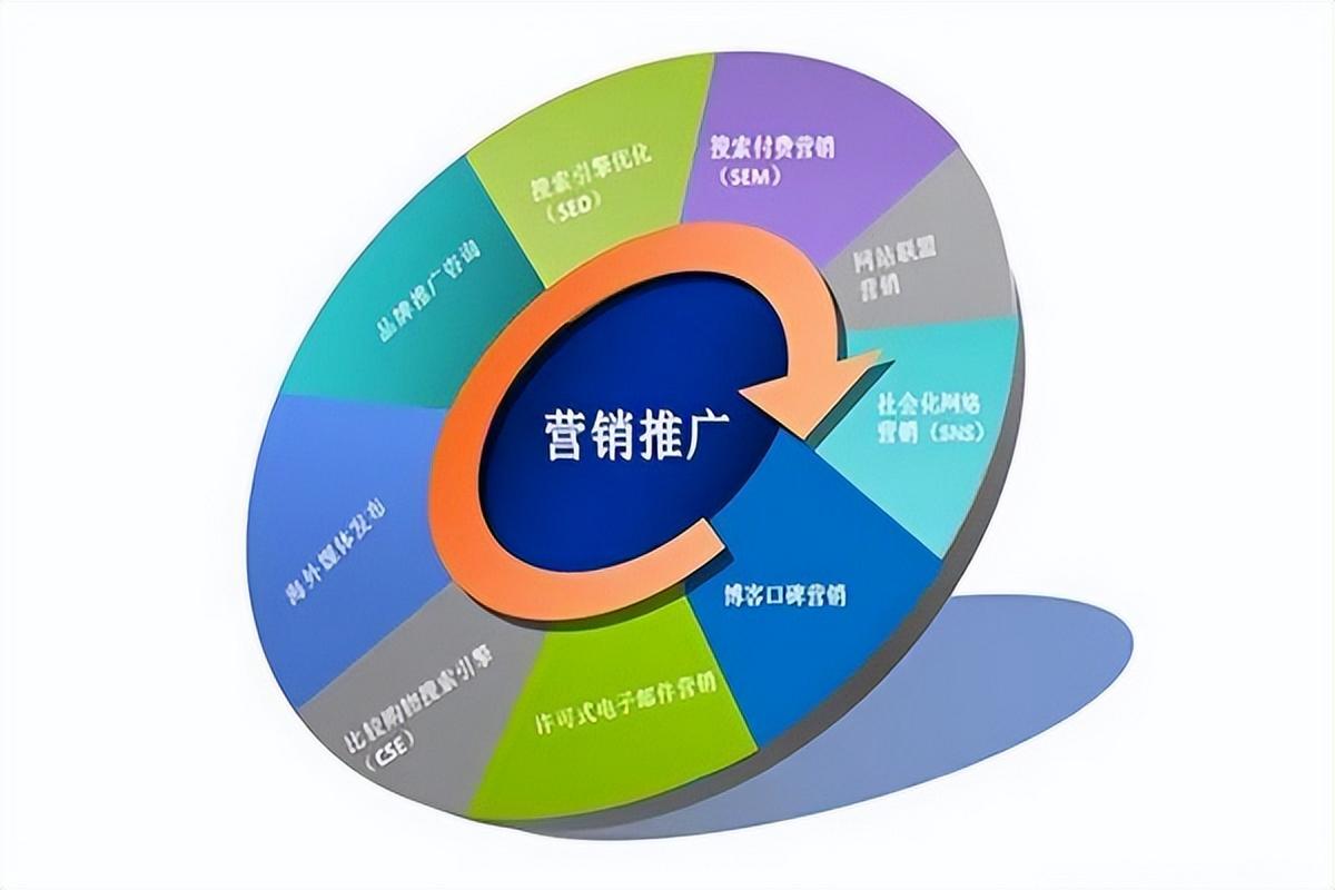 制定有效的营销策略 引领品牌走向成功的营销策划指南