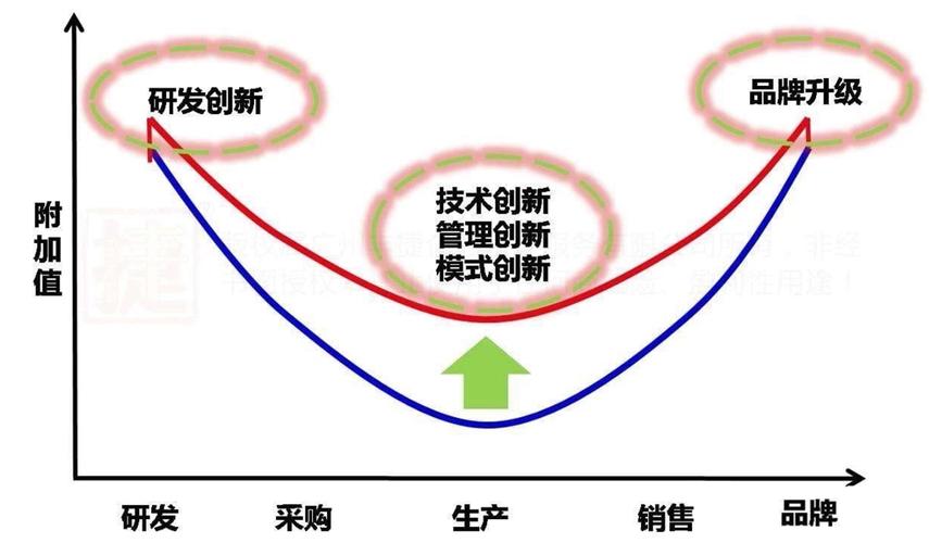 新产品上市营销策划全攻略 从公告到爆款的系统化路径
